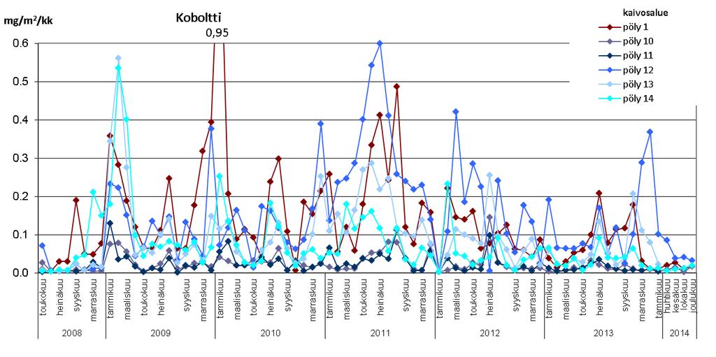 TALVIVAARAN KAIVOKSEN PÖLYLASKEUMATARKKAILU VUONNA 2014 11 / 18 Kuva 10.