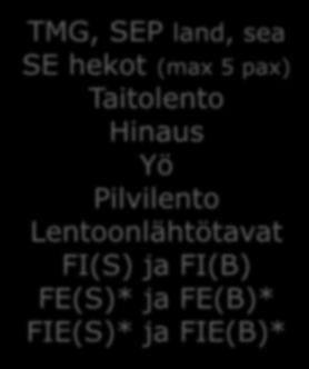 ilmoitus (declaration) Kevennetyt