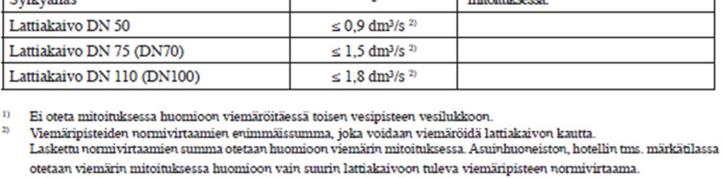 Tarvittaessa järjestelmään suunnitellaan jäteveden pumppaamo. (8, s.