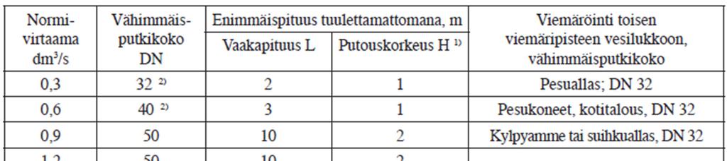 TAULUKKO 4.