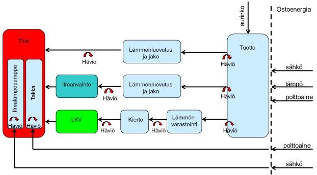ilmansuuntaan.