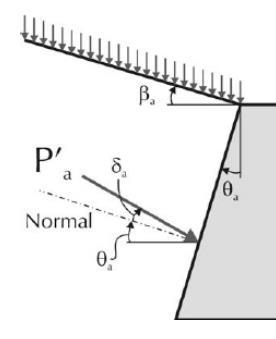 21 Kuvio 4 Kulmien selitykset analyyttisessä menetelmässä Bond & Harris n (2008) mukaan (Ruotsala 2011, 32). 3.2.3 Klassinen menetelmä Klassinen menetelmä pohjautuu Coulombin maanpaineteoriaan.
