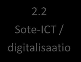 MOR 2. Sote-tuotanto 3. Sote-TKI 1.