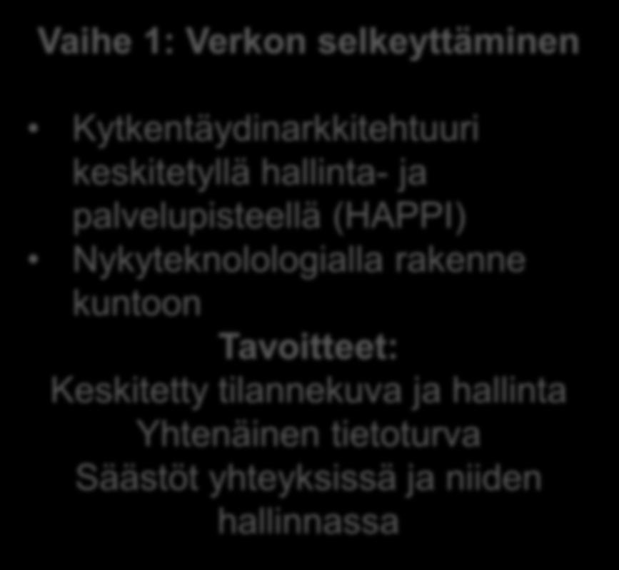 Kytkentäydinarkkitehtuuri keskitetyllä