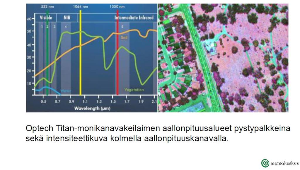 Monikanavakeilaus Lähde: Juho