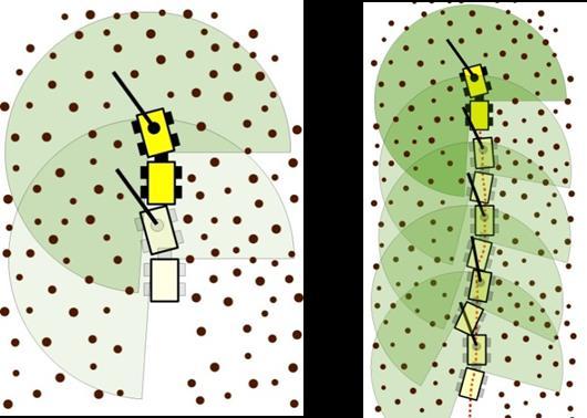 kaadettavien runkojen ominaisuuksien mittaus jäljelle jäävän puuston mittaus o o harvennusvoimakkuuden
