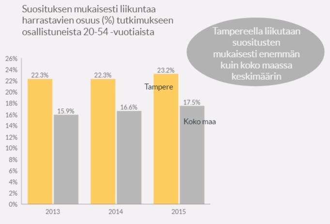 Kuluvan strategiakauden satsauksia liikuntaan Liikkuva koulu