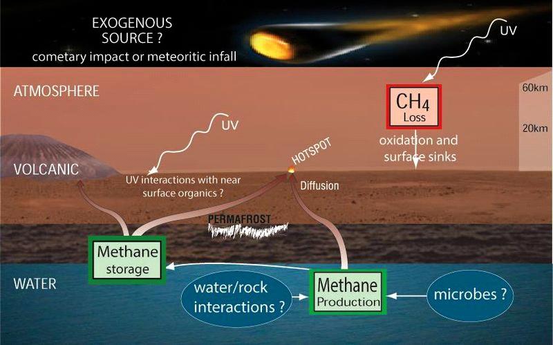 5. Lähteet http://www.rockhounds.com/rockshop/articles/mars_science_laboratory/science_payload.shtm l http://ssed.gsfc.nasa.gov/sam/curiosity.html http://msl-scicorner.jpl.nasa.gov/instruments/sam/ http://mars.