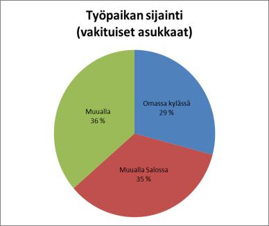 Kyselyjen tuloksia: Kylissä monipuolinen elinkeinotoiminta Kylien toimeentulon