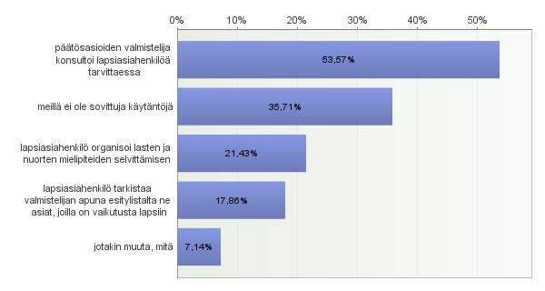 Seurantakyselyn tuloksia 3/6