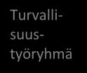 Hyvinvoinnin ja terveyden edistäminen Heinolan kaupungissa