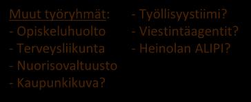 ja hyvinvoinnin edistämisen ohjausryhmä Nuorten työrengas Perhekes.