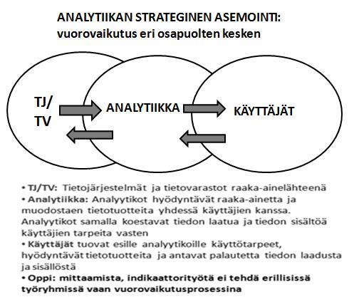 TASOMITTAUS -