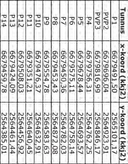 PV3 0 100 200m H23 S2 HANKEALUE H24 G12 H21 P4 VVL PV2 P5 G17_2008 VV2 H10_2012 P6 NII P9 VVB G13_2008 V1_08 G13II_2008 VV3B P12 P1 P10 P8 P7 P14 H32 P13 G14_2008 VV1B H13 G15 P11 H14 V2 MV8A06 Tunn.