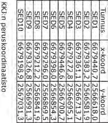 SED2 SED1 115m SED5 250m SED3 Vuosaaren satama 383m 400m Uusi polttoaineen vastaanottolaituri Hs-10,5m Ruoppaus- ja läjitysmassojen laatukriteerit: Haitta-ainepitoisuus yli tason 2