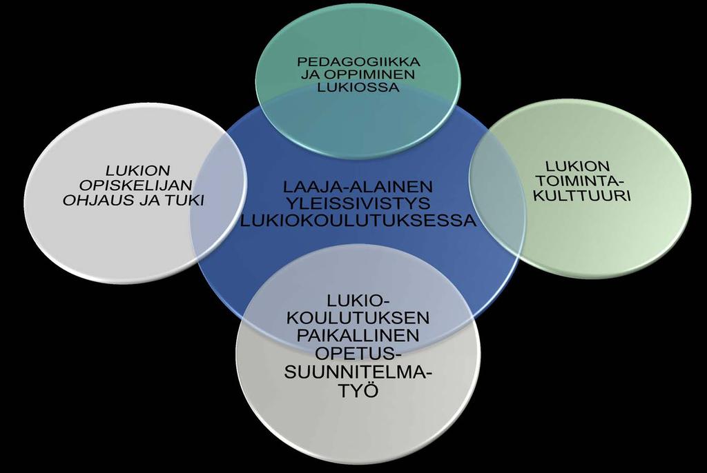 LUKION OPETUSSUUNNITELMAN PERUSTEIDEN PÄIVITTÄMISEN