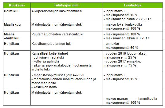 Tavoitteellinen