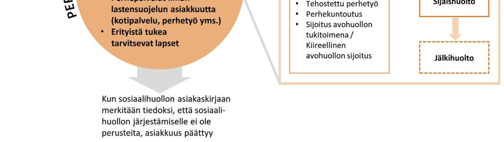 lastensuojelun tarpeen ja sosiaalihuoltolain mukaisen palvelutarpeen arvioinnista ja lastensuojelun neuvonnasta ja päivystyksestä