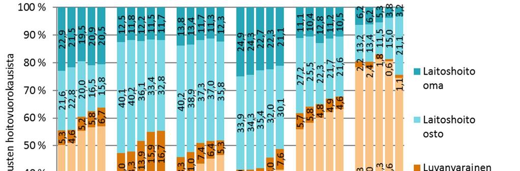 Vuonna 2016 kuutoskaupungeissa otettiin huostaan yhteensä 593 lasta eli 81 lasta (+15,8 %) enemmän kuin edeltävänä vuonna.