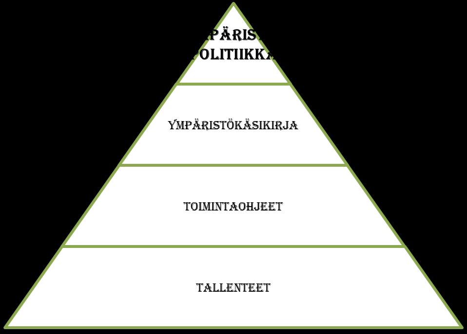 33 Yrityksen ympäristötyöstä selkeästi ulospäin näkyy vain ympäristöpolitiikka, joka kiteyttää koko järjestelmän tarkoituksen ja päämäärät.