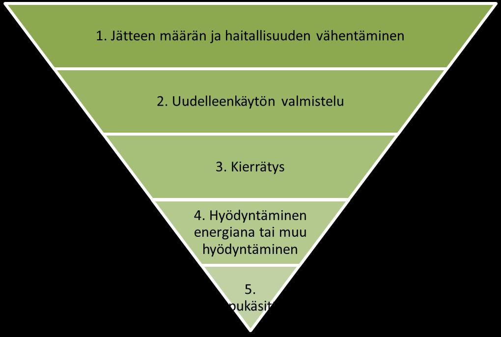 51 5.2.2.1 Jätekartoitus Jätekartoituksen tuloksena todettiin, että lajittelu toimii hyvin arvometallien osalta, mutta muita jätejakeita ei aina eroteltu.