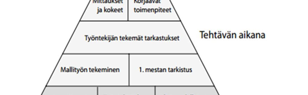 Siihen vaikuttavat muun muassa erilaiset työmenetelmät, rakennushankkeen tyyppi, rakennusmateriaalit sekä paikkakuntakohtaiset erot.