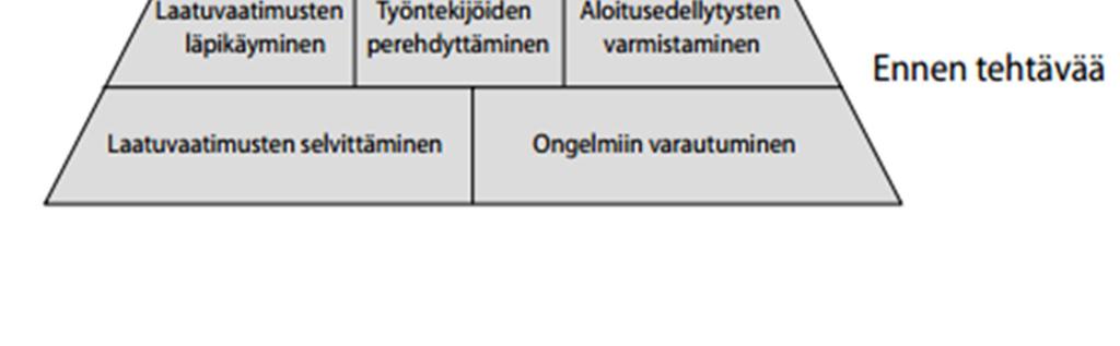 Myös työntekijän oma ammattitaito ja huolellisuus sekä työmaan omat vakiintuneet käytännöt vaikuttavat hyvään rakennustapaan. (Nissinen 2010, 8.