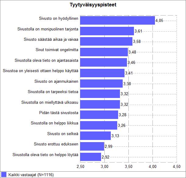 OnlineTutkimus Oy Tutkimusraportti Sivu 14/40 2.7.