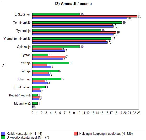 OnlineTutkimus Oy Tutkimusraportti Sivu 22/40