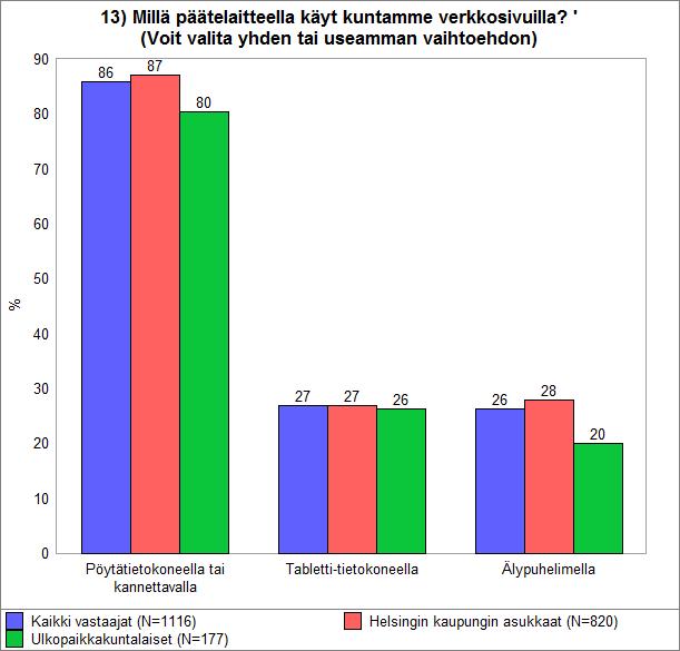 OnlineTutkimus Oy Tutkimusraportti Sivu 23/40 3.5.