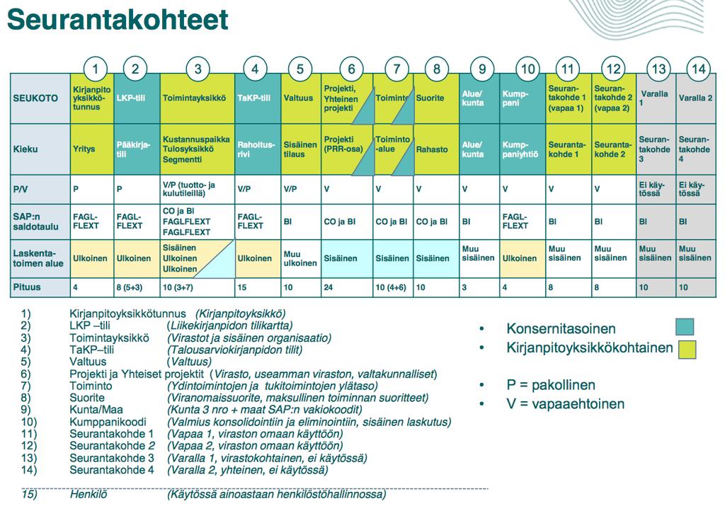 Esiselvitys: Valtiokonsernin tiedolla johtamisen arkkitehtuuri, konseptointi ja palvelumuotoilu (11/30) Kuva 4.