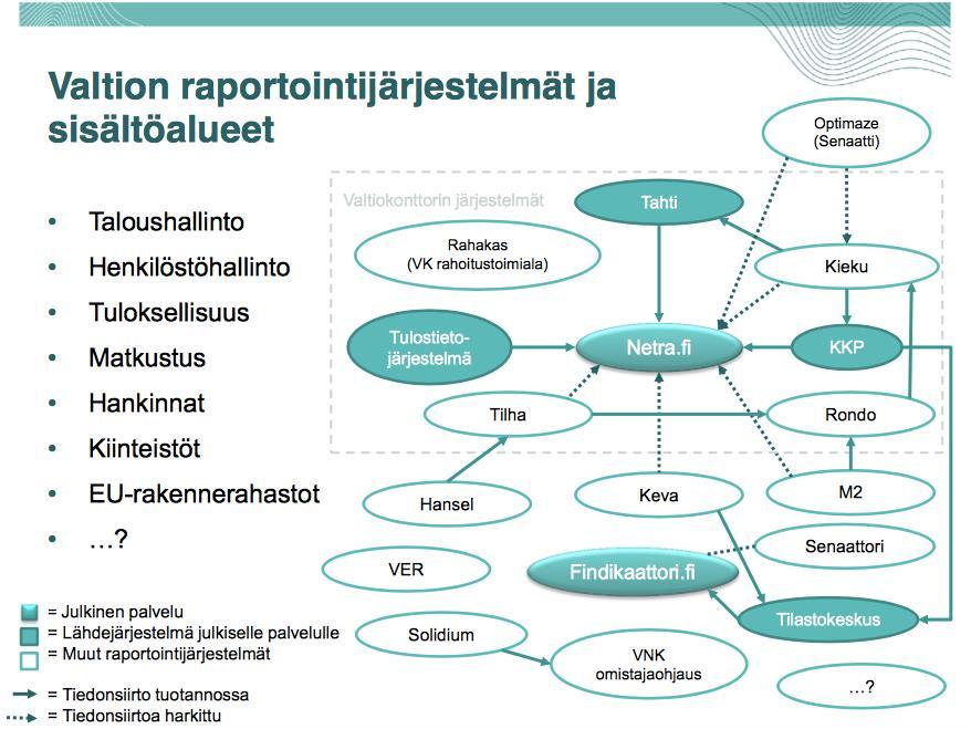 Esiselvitys: Valtiokonsernin tiedolla johtamisen arkkitehtuuri, konseptointi ja palvelumuotoilu (12/30) 2.