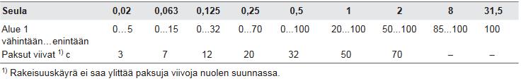 10 Kuvio 3.