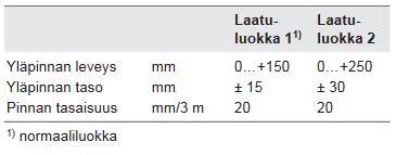 16 Taulukko 10. Kantavan kerroksen sallitut mittapoikkeamat pihalla (MaaRyl 2010, 127) Pihoilla valmiin kantavan kerroksen vaatimukset asetetaan joko tiiviysasteelle tai kantavuusarvoille.