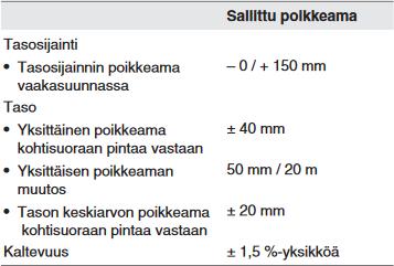 9 Työn aikana tiellä voidaan tehdä tarkemittauksia 20m:n välein joilla todetaan kerroksen muoto ja asema poikkileikkauksessa. Valmiissa suodatinkerroksessa sallitaan taulukon 1 mukaiset poikkeamat.