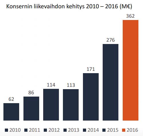 2 2 Tietoja yrityksestä ja kohteesta Teen opinnäytetyöni yhteistyössä Rakennuskartio Oy:n kanssa.