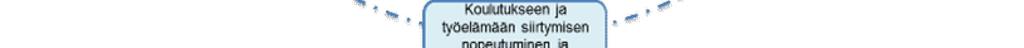 Ohjaamotoiminnan yleisiä vaikutuksia Taloudellinen