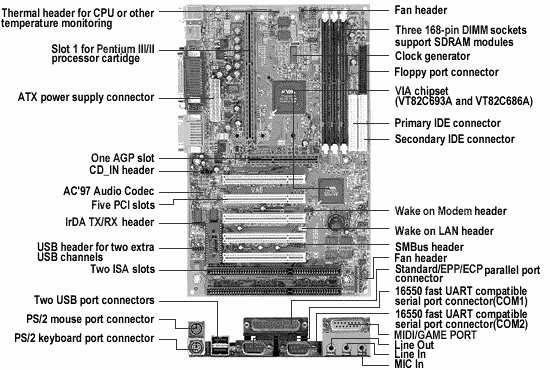 -- Luennon 1 loppu -- VA6 - PC133 ATX Mainboard Väyläkontrolli (chip set), väylä ja piuhat piilossa muissa kerroksissa) Suorittimen