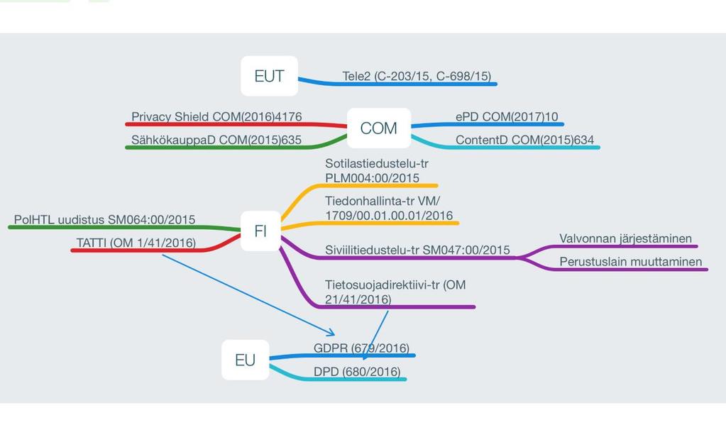 BEREC-ASETUS EU