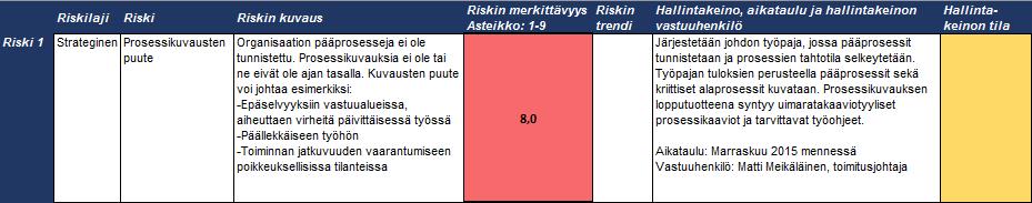 Esimerkkejä organisaatioiden riskeistä,