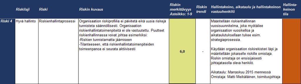 Esimerkkejä organisaatioiden riskeistä,