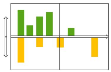 Positiiviset riskit Positiiviset riskit Riskien positiivisten vaikutusten sekä mahdollisuuksien tunnistaminen voi tuoda uusia näkökulmia sekä lisäarvoa kun se on toimivasti