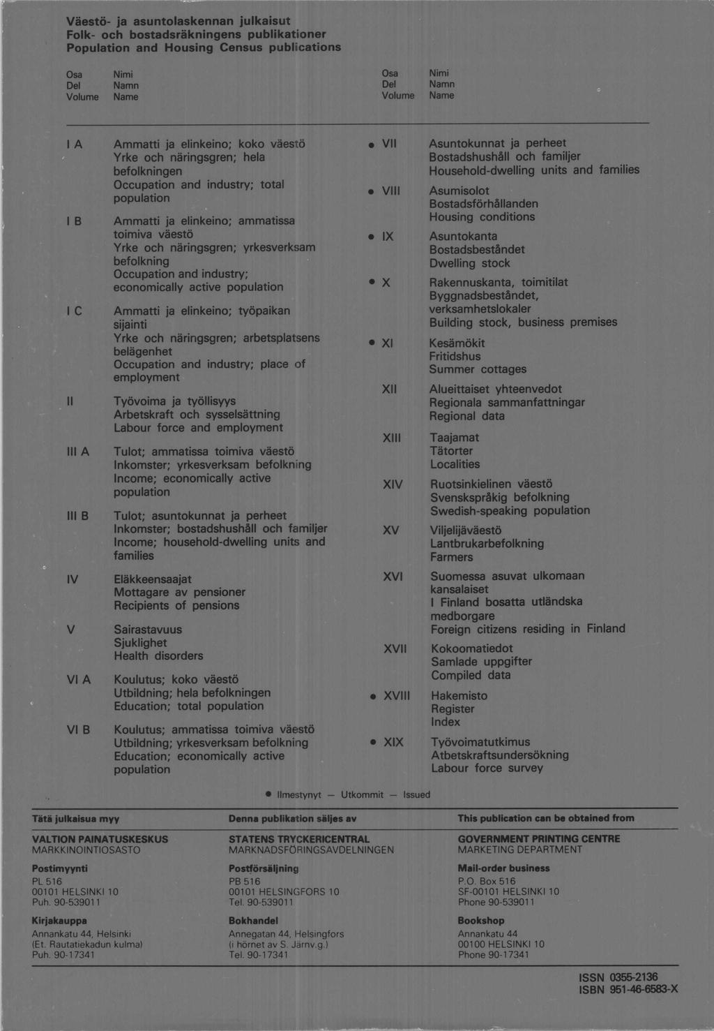 Väestö- ja asuntolaskennan julkaisut Folk- och bostadsräkningens publikationer Population and Housing Census publications Osa Del Volume Nimi Namn Name Osa Nimi Del Namn Volume Name I A I B I C II