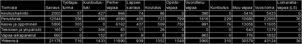 tuo muutoksia eläkkeen alaikärajan lisäksi myös nykyisiin eläkevaihtoehtoihin ja uudistaa eläkkeisiin liittyvää käsitteistöä. 18 Kuva 24.