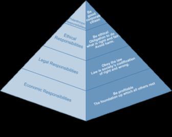 Lähde: http://www.witszen.com/how-companies-should-use-social-media-for-better-corporate-social-responsibility/ http://www.fibsry.