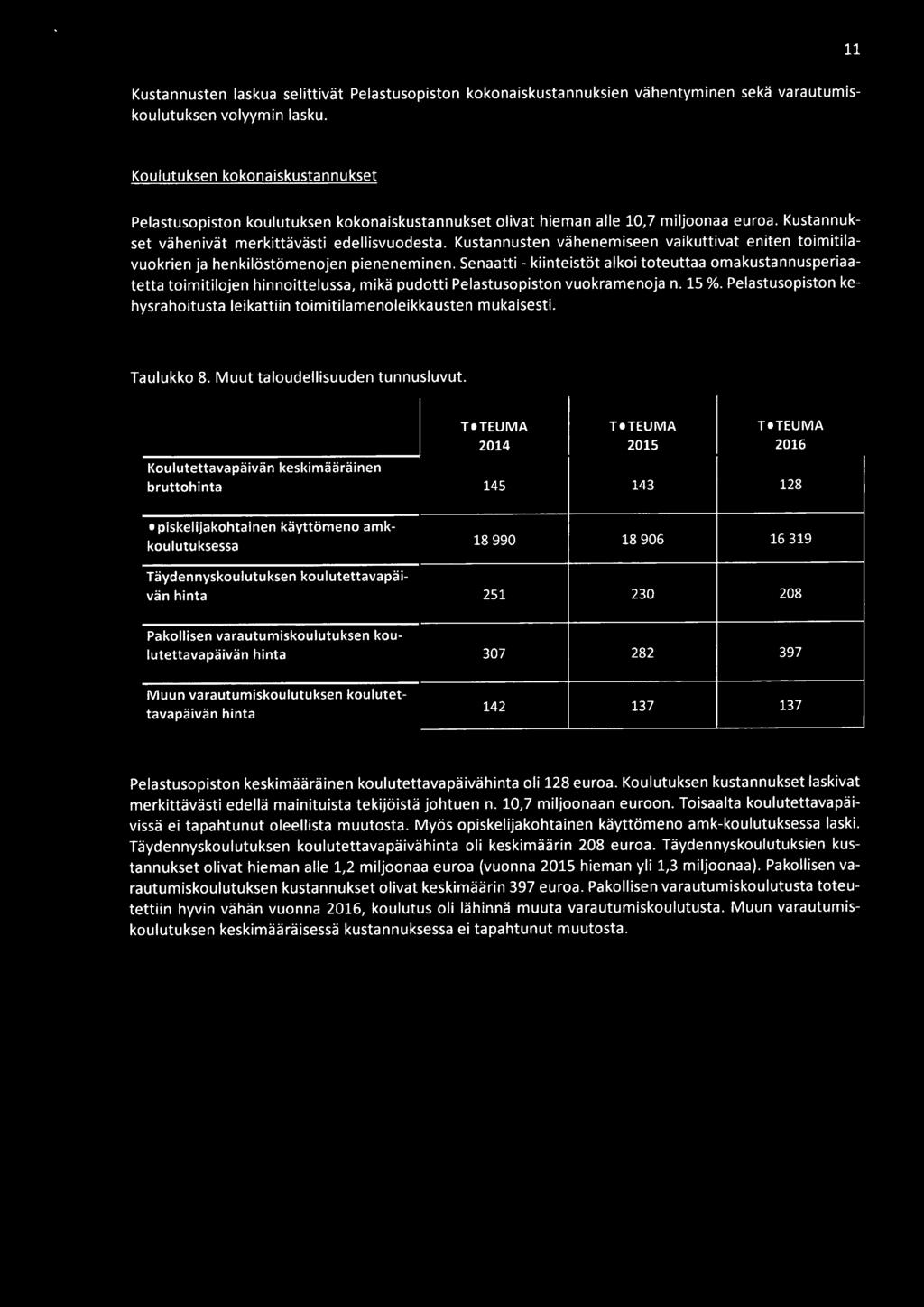 Kustannusten vähenemiseen vaikuttivat eniten toimitila vuokrien ja henkilöstömenojen pieneneminen.