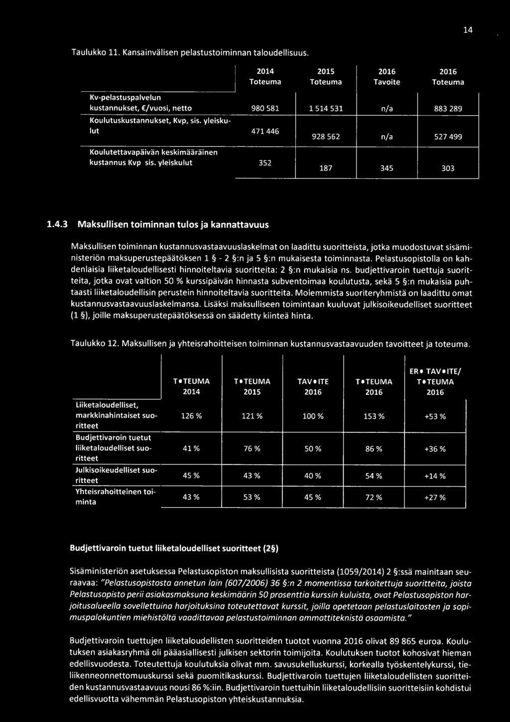 kustannusvastaavuuslaskelmat on laadittu suoritteista, jotka muodostuvat sisäministeriön maksuperustepäätöksen 1-2 :n ja 5 :n mukaisesta toiminnasta.