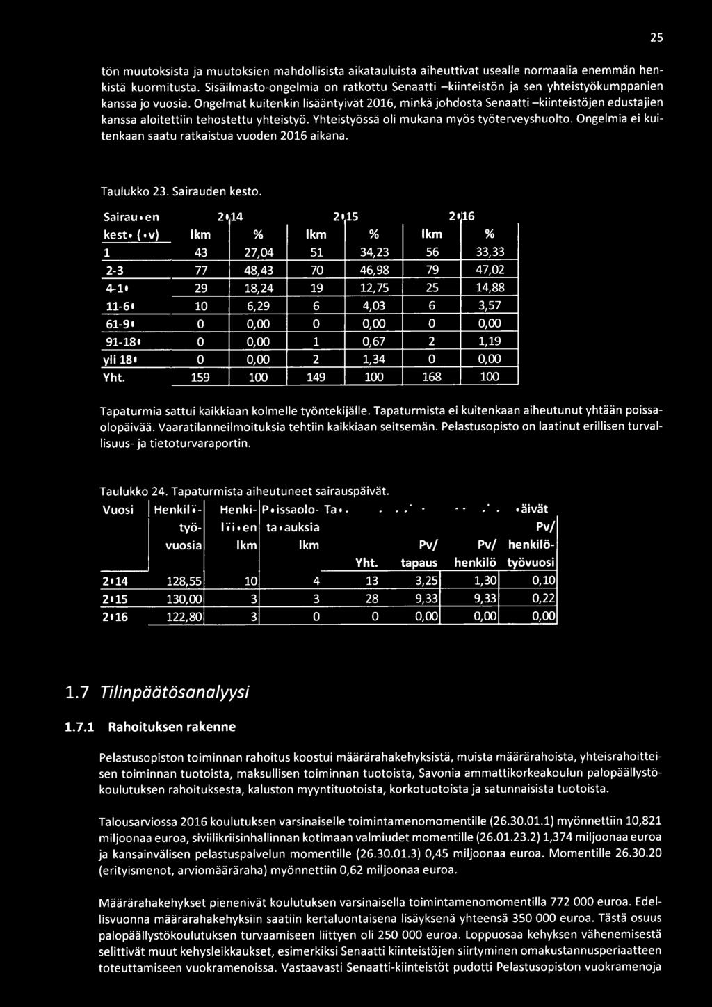 Ongelmat kuitenkin lisääntyivät 2016, minkä johdosta Senaatti -kiinteistöjen edustajien kanssa aloitettiin tehostettu yhteistyö. Yhteistyössä oli mukana myös työterveyshuolto.