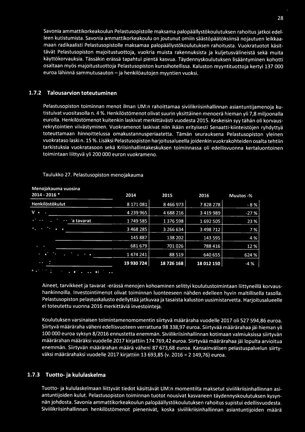 Vuokratuotot käsittävät Pelastusopiston majoitustuottoja, vuokria muista rakennuksista ja kuljetusvälineistä sekä muita käyttökorvauksia. Tässäkin erässä tapahtui pientä kasvua.