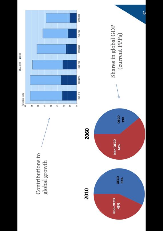 OECD:n mahti kutistuu